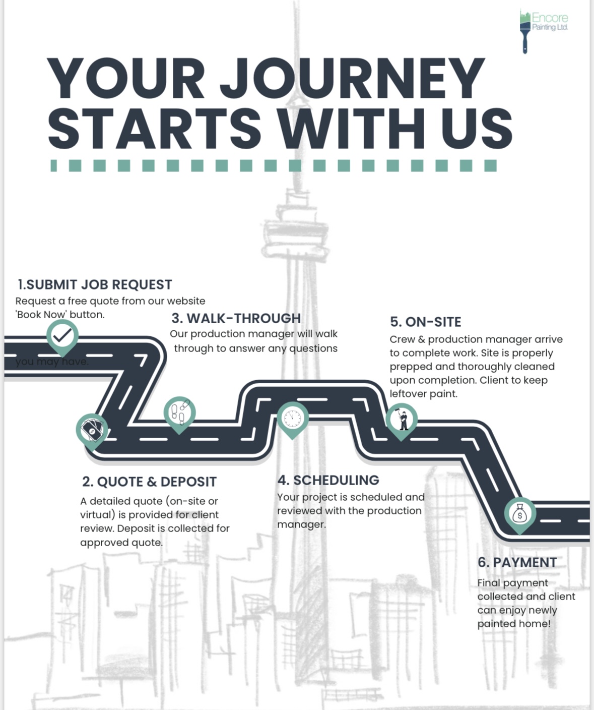 your step by step journey with us